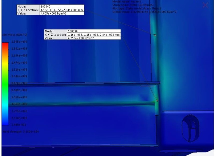 Corner area stress analysis